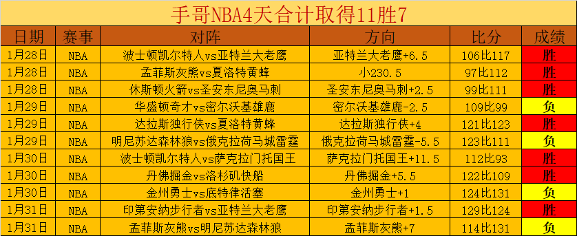 弗拉门戈队,快速崛起内,揭秘战术革,007球探足球比分,007球探体育即时比分,007球探体育比分网,比分直播