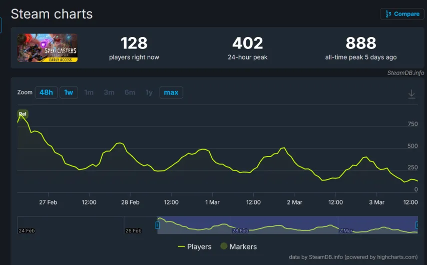 罗泽疑问,多特欧冠周,中战,007球探足球比分,007球探体育即时比分,007球探体育比分网,比分直播