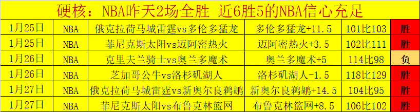 哈尔滨获亚,奥理事会赞,亚洲冬季运,007球探足球比分,007球探体育即时比分,007球探体育比分网,比分直播