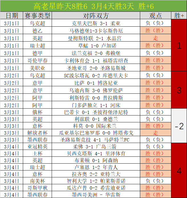 大乐透期号,专家质合推,前区十码分,007球探足球比分,007球探体育即时比分,007球探体育比分网,比分直播