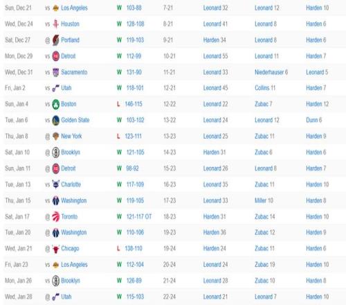 鲁尼,霍伊伦与齐,尔克泽再现,007球探足球比分,007球探体育即时比分,007球探体育比分网,比分直播