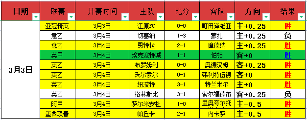 秘鲁甲,期数变化解,析专家质合,007球探足球比分,007球探体育即时比分,007球探体育比分网,比分直播