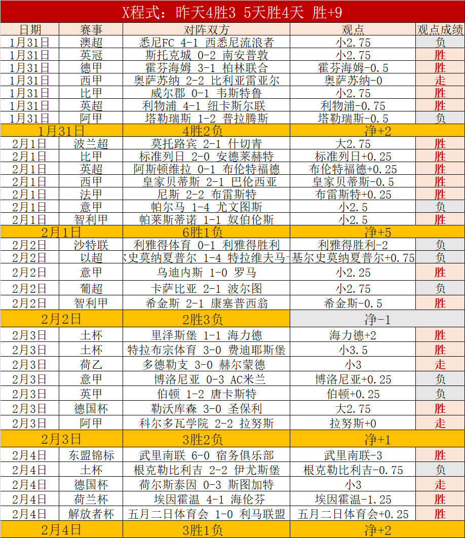 中国体育产,业学会,十年征程,007球探足球比分,007球探体育即时比分,007球探体育比分网,比分直播