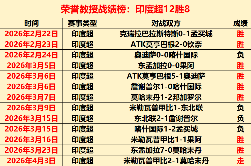 赛季西甲第,轮亮点盘点,007球探足球比分,007球探足球比分,007球探体育即时比分,007球探体育比分网,比分直播