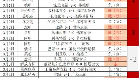 大乐透期号专家质合推荐：前区十码分析及数据拆解