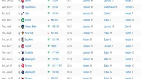 鲁尼：霍伊伦与齐尔克泽再现贝里昂初入曼联风采