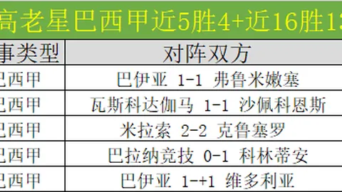 皇牌FIFA赛深开数据存疑专家解析或为钓鱼
